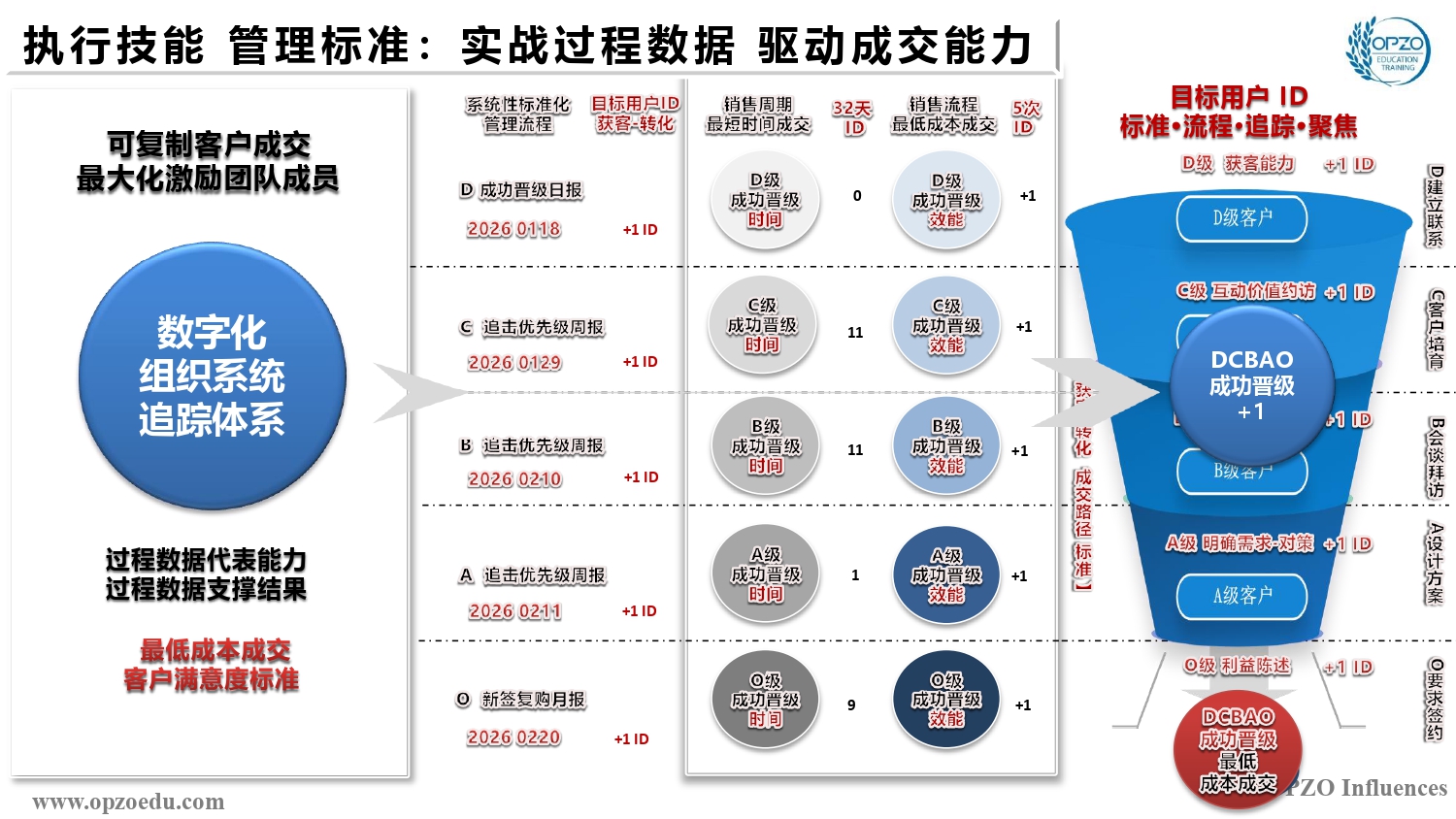 SSP执行技能 管理标准.jpg